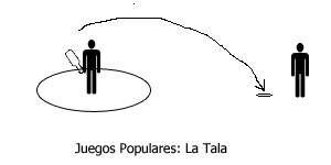 Juegos Populares: La Tala