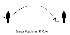 Juegos Populares : El Coto